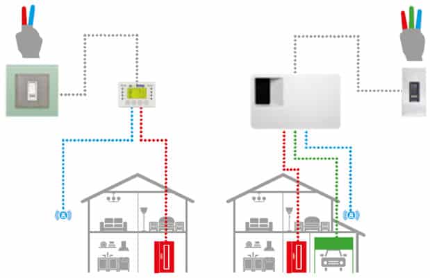 ekey home schemat Schemat działania systemu ekey home