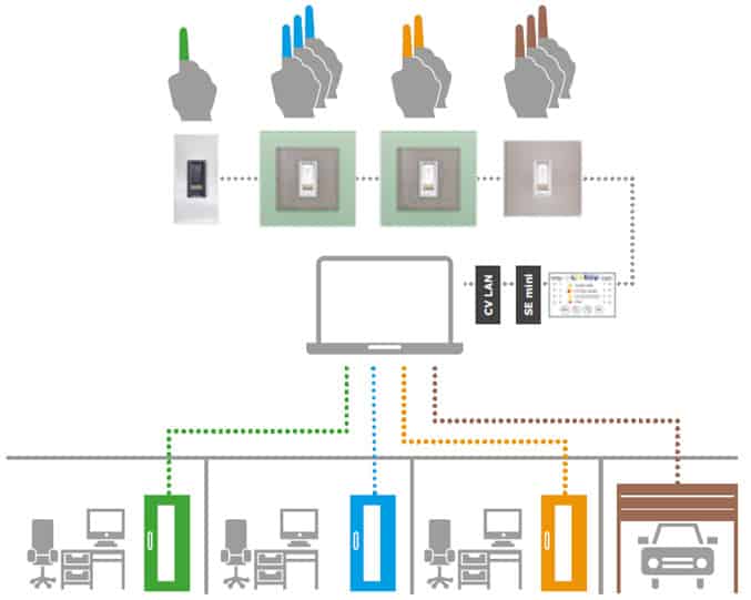 ekey net schemat Schemat działania systemu ekey net