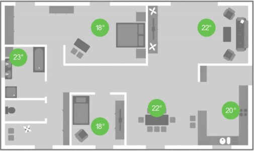 Podział temperatur w smart home